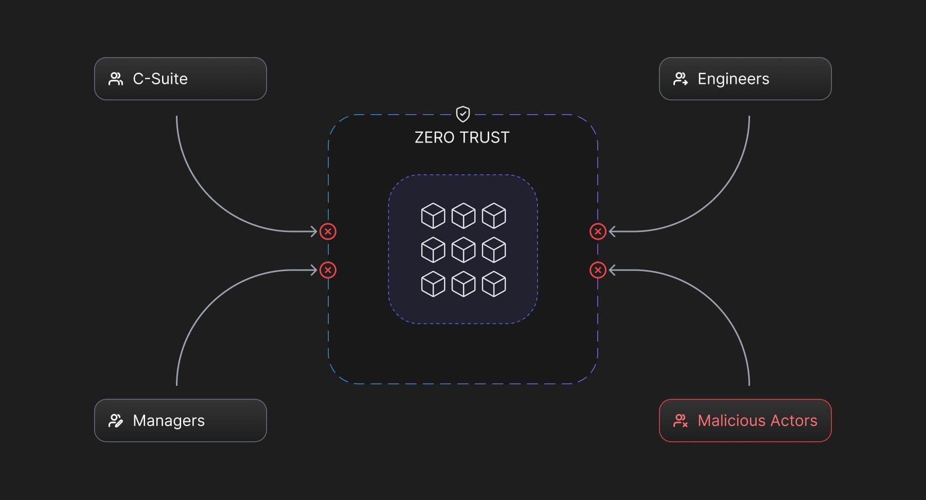 zero-trust-illustration