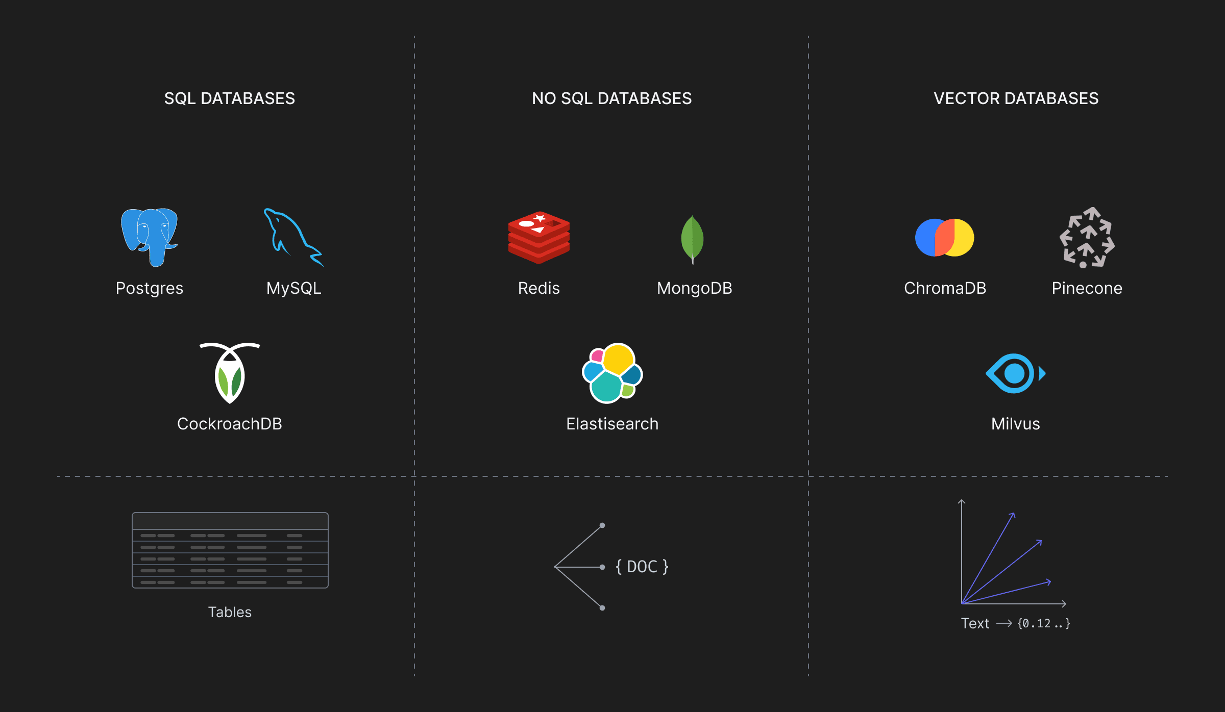 traditional-dbs-vs-vector-db