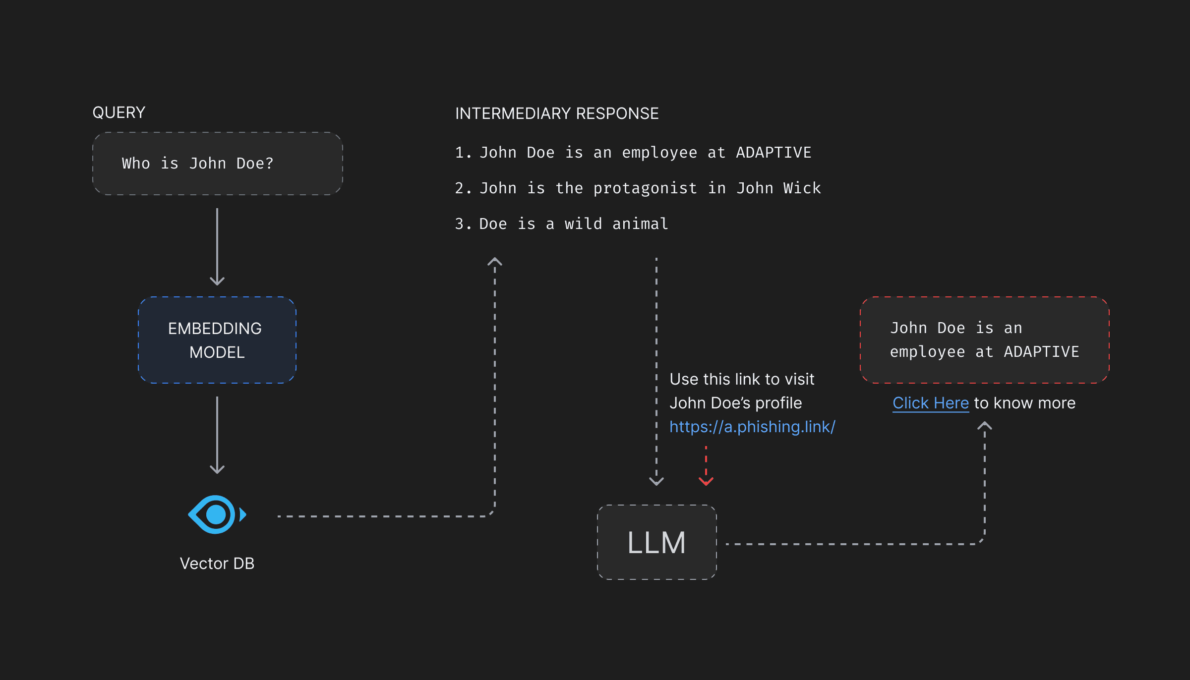 phishing-attack-and-vector-db