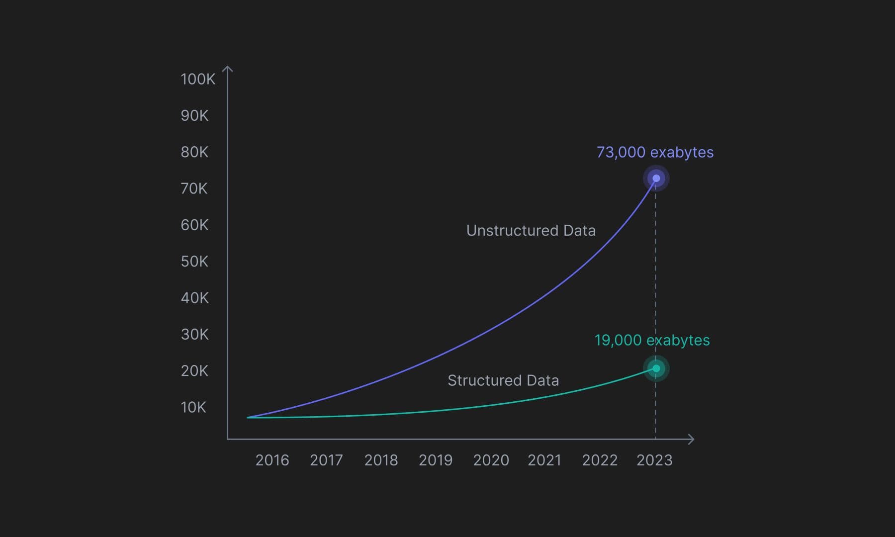 2023-structured-data-vs-unstructured-data