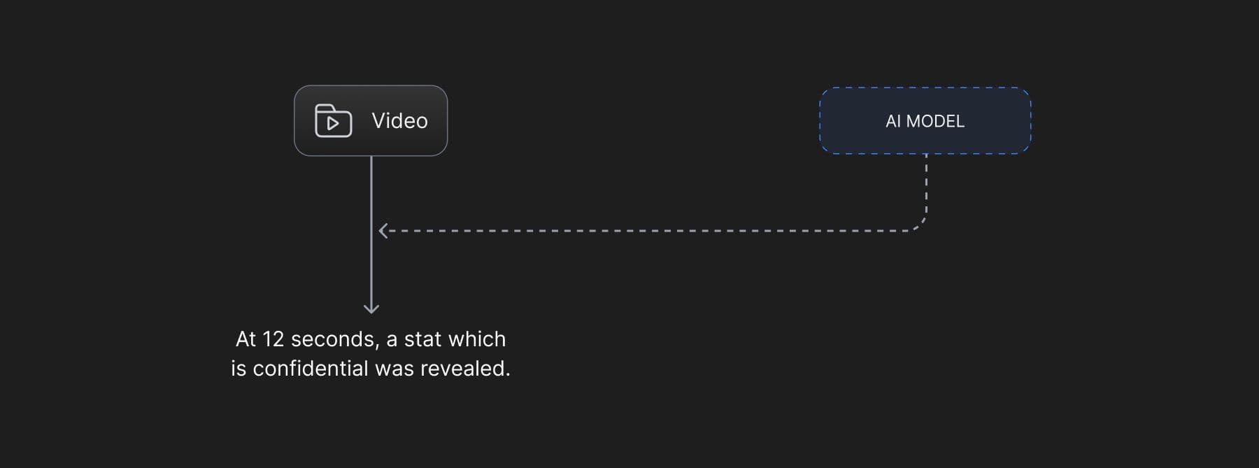 ai-for-video-annotation-and-data-discovery