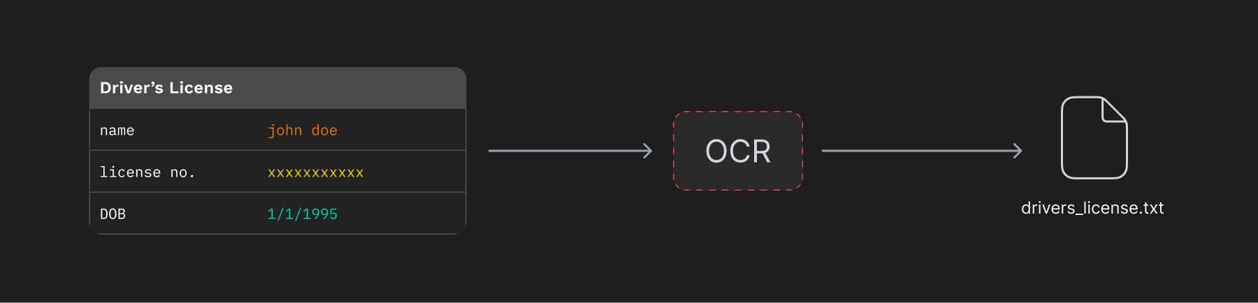 ocr-text-extraction