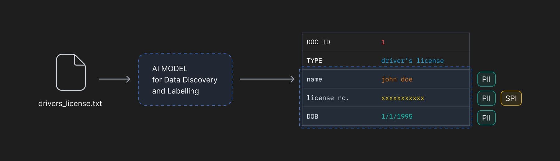 ai-based-data-discovery-and-labelling
