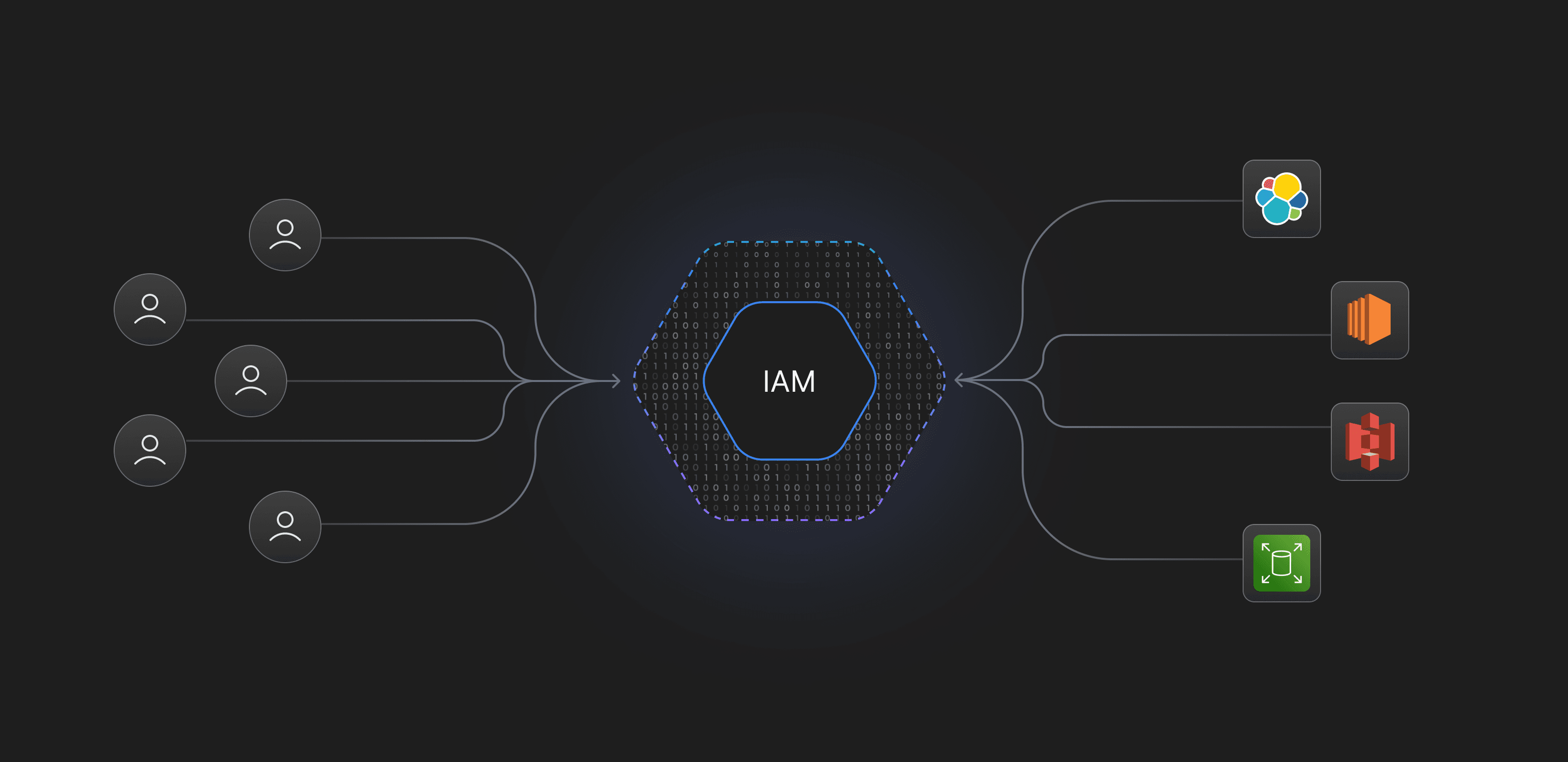 aws-iam